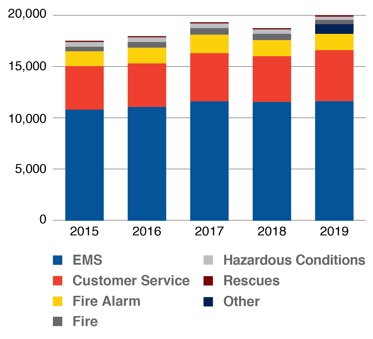 2020.3.30 SCCFD Annual Report IncidentStats