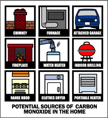 Deadly Dangers of Using the Stove for Heat – Metropolitan Tenants  Organization