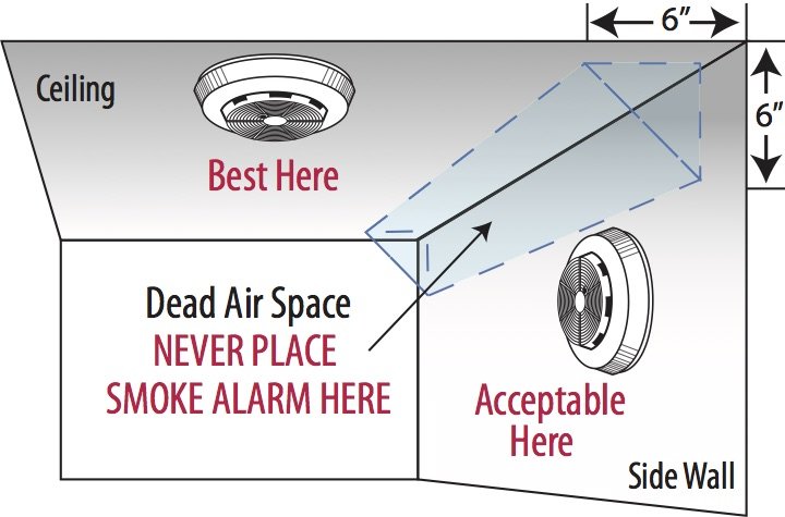 HomeFireSafetySA3DPlacement