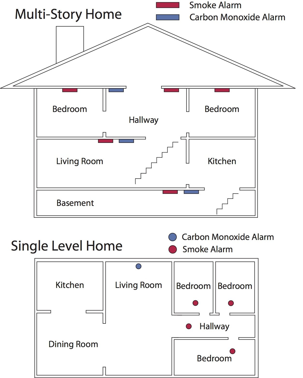 HomeFireSafetySmokeAlarmMap