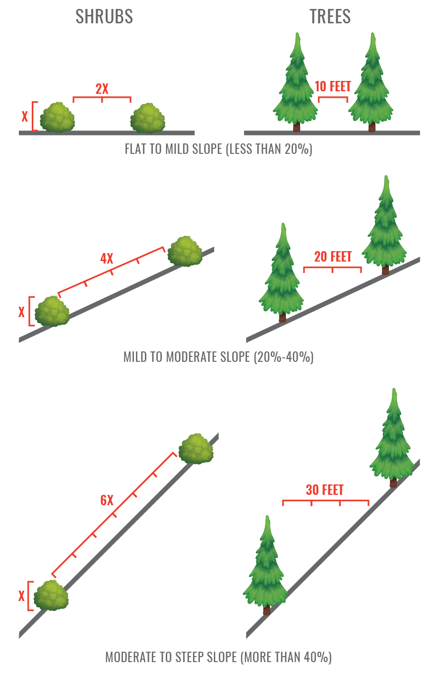 Horizontal Clearance