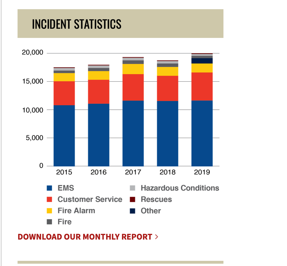 2020.3.30 SCCFD Annual Report IncidentStats