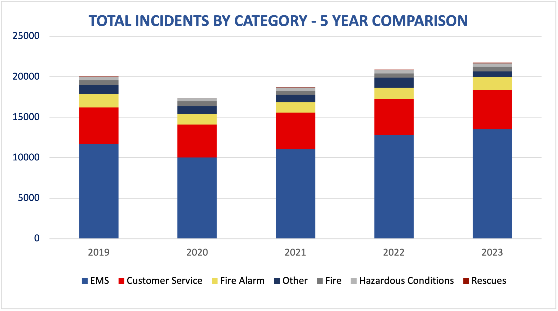 2020.3.30 SCCFD Annual Report IncidentStats