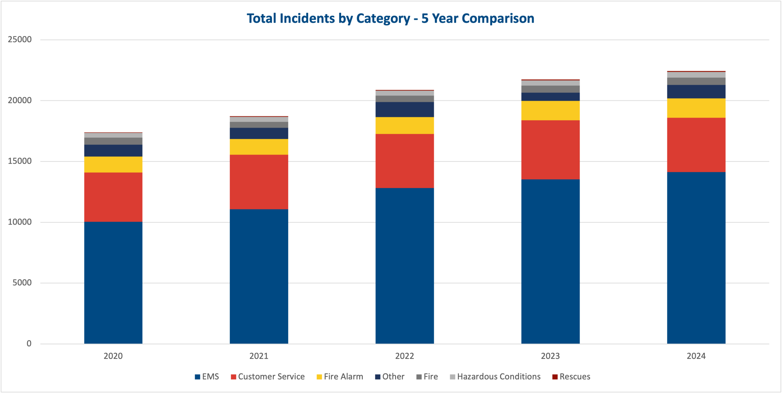 2020.3.30 SCCFD Annual Report IncidentStats