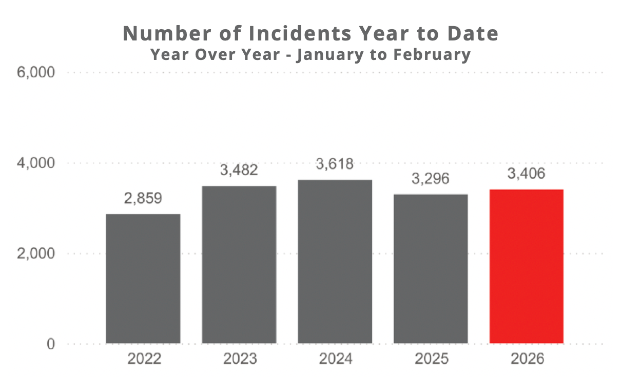 SCCFD Annual Report IncidentStats