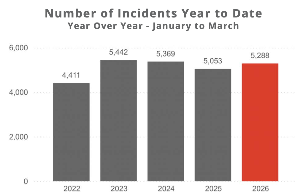 SCCFD Annual Report IncidentStats
