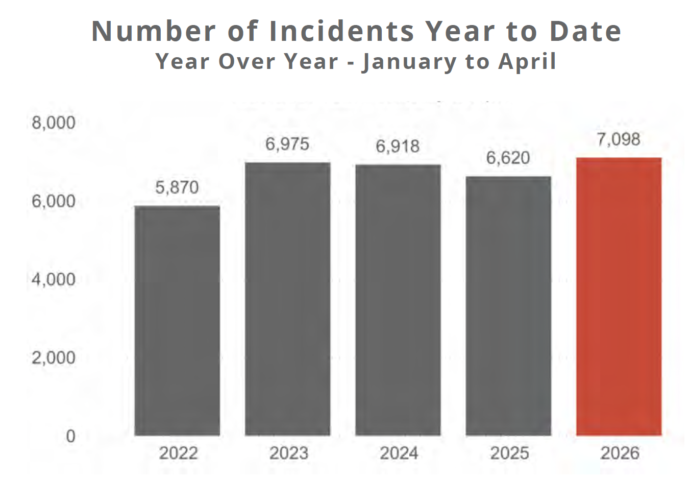 SCCFD Annual Report IncidentStats