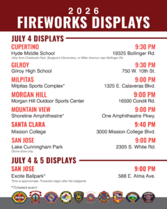 2026 Fireworks Displays Cupertino Hyde Middle School: 19325 Bollinger Road 9:30 p.m. Fireworks Display Gilroy Gilroy High School: 750 W 10th Street 9:30 p.m. Fireworks Display Milpitas Milpitas Sports Center: 1325 E Calaveras Boulevard 6:00 p.m. Community Event Start Time 9:00 p.m. Fireworks Display Morgan Hill Morgan Hill Outdoor Sports Center: 16500 Condit Road 3:00 p.m. Community Event Start Time 9:00 p.m. Fireworks Display Mountain View Shoreline Amphitheatre: 1 Amphitheatre Parkway 7:00 p.m. Event Start Time 9:00 p.m. Fireworks Display Santa Clara Mission College: 3000 Mission College Boulevard 5:00 p.m. Community Event Start Time 9:40 p.m. Fireworks Display (courtesy of California’s Great America) San Jose Lake Cunningham: 2305 S White Road 9:00 p.m. Drone Show Start Time Excite Ballpark: 588 E Alma Avenue ~9:00 p.m. Fireworks Display (fireworks begin after the ballgame July 3 & 4)
