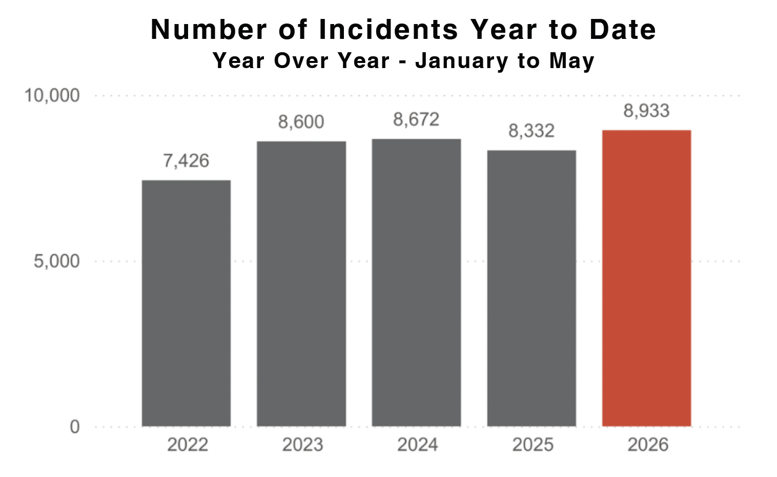 SCCFD Annual Report IncidentStats