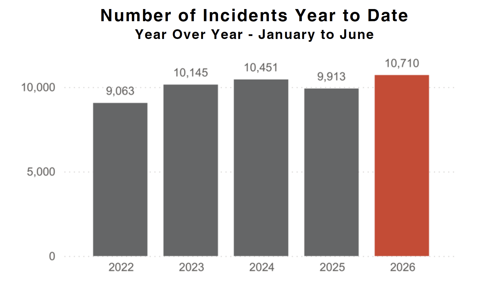 SCCFD Annual Report IncidentStats