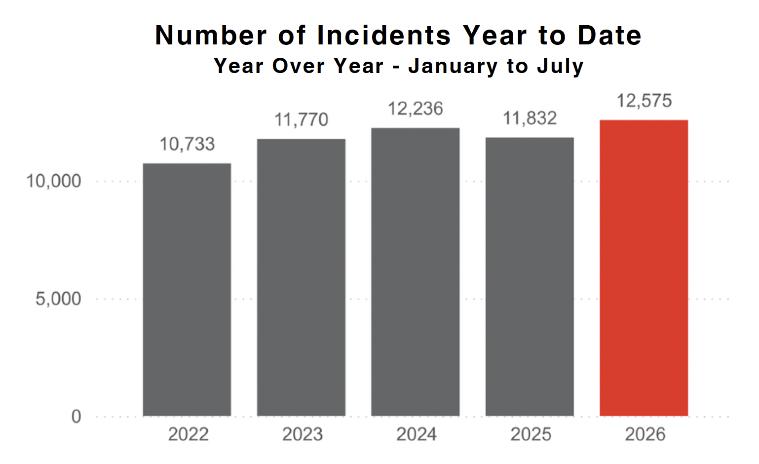 SCCFD Annual Report IncidentStats